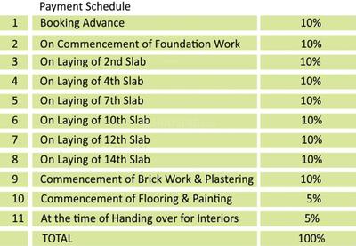 Project Image of 1550.0 - 2650.0 Sq.ft 2 BHK Apartment for buy in Aditya Capitol Heights