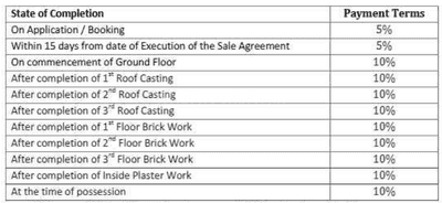 Project Image of 600.0 - 1212.0 Sq.ft 1 BHK Apartment for buy in Maa Kamakhya Apartment