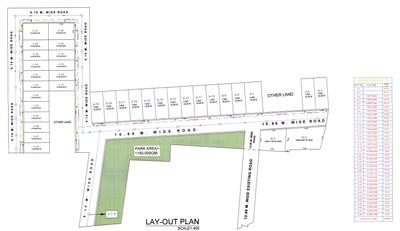 Project Image of 1000 Sq.ft Residential Plot / Land for sale in Nargismau for Rs. 2699872