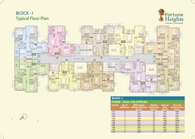 Project Image of 705.0 - 1006.0 Sq.ft 2 BHK Apartment for buy in Fortune Heights Phase lll