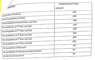 Project Image of 880.0 - 1420.0 Sq.ft 2 BHK Apartment for buy in Green Homes Kusum Darmdev Apartment