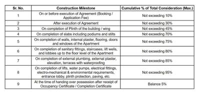 Project Image of 621.72 - 796.31 Sq.ft 2 BHK Apartment for buy in Aaiji Business Center