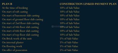 Project Image of 1390.0 - 3595.0 Sq.ft 2 BHK Apartment for buy in Siddharth Malsi Reserve