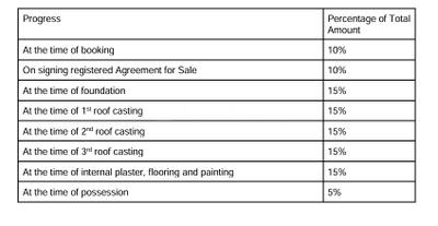 Project Image of 1140.0 - 1390.0 Sq.ft 3 BHK Apartment for buy in Ambition Elite