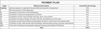 Project Image of 0.0 - 2800.0 Sq.ft 3 BHK Apartment for buy in Buttepatil Angelle Hills Version T