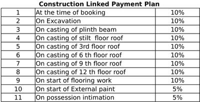 Project Image of 833.0 - 1945.3 Sq.ft 2 BHK Apartment for buy in Mahima Shubh Nilay Phase I Part 2