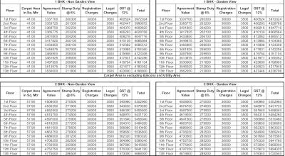 Project Image of 0.0 - 623.0 Sq.ft 2 BHK Apartment for buy in Pegasus Megapolis Springs C