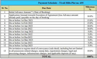 Project Image of 1200.0 - 3200.0 Sq.ft Residential Plot Plot for buy in Tivoli Hills