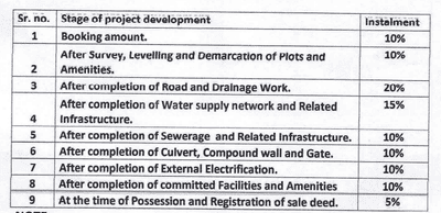 Project Image of 372.65 - 6798.59 Sq.ft Residential Plot Plot for buy in Mahadev Meadows Fort