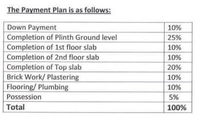 Project Image of 1199.0 - 1560.0 Sq.ft 2 BHK Apartment for buy in Primark Cygnus