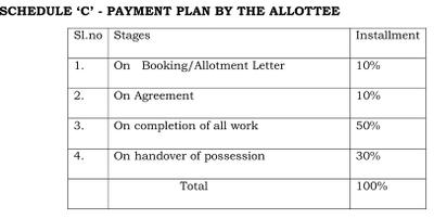 Dwaraka Shivoham Layout Construction Linked Payment (CLP) 1