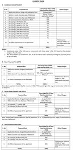Project Image of 1134.0 - 2906.0 Sq.ft 2 BHK Apartment for buy in Jaypee Tiara Tower
