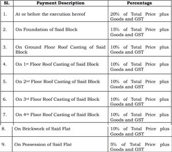 Project Image of 904.0 - 1432.0 Sq.ft 2 BHK Apartment for buy in Capricorn Amrapali Dhir