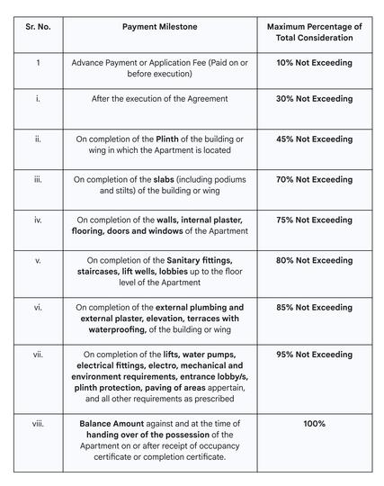 Gallery Cover Pic of Anuradha Shree Sai Sahwas