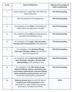 Anuradha Shree Sai Sahwas Construction Linked Payment (CLP) 1