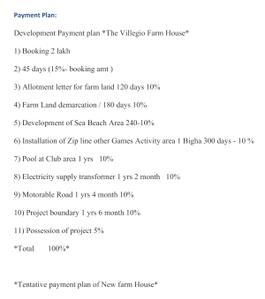 Project Image of 7500.0 - 10000.0 Sq.ft Residential Plot Plot for buy in Swaraj The Villagio