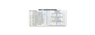 Project Image of 960.25 - 1236.67 Sq.ft 3 BHK Apartment for buy in Logix Blossom Greens Phase 2 Tower H I & J
