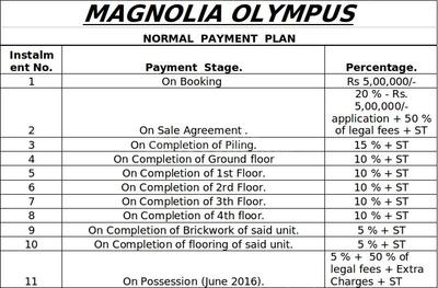 Project Image of 805.0 - 1289.0 Sq.ft 2 BHK Apartment for buy in Magnolia Olympus