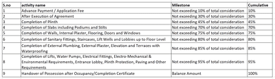 Project Image of 176.85 - 178.36 Sq.ft 1 RK Apartment for buy in Kothi Nilkanth Residency