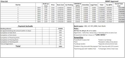 Project Image of 1983.0 - 3682.5 Sq.ft 3 BHK Apartment for buy in Lore Pride