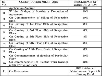 Project Image of 903.0 - 1130.0 Sq.ft 3 BHK Apartment for buy in Merlin Lakescape Phase II