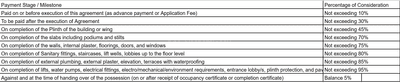 Project Image of 0.0 - 849.38 Sq.ft 3 BHK Apartment for buy in Keshav Shashwat Aura