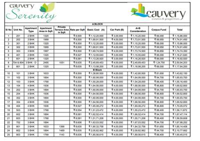 Project Image of 1159.0 - 2495.0 Sq.ft 2 BHK Apartment for buy in Cauvery Serenity