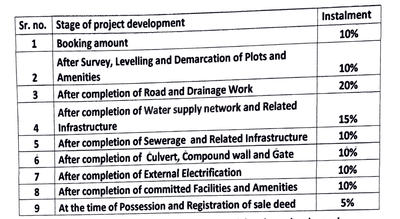 Project Image of 420.33 - 1621.91 Sq.ft Residential Plot Plot for buy in JRB Imperial Greens