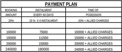 Project Image of 450.0 - 1080.0 Sq.ft Residential Plot Plot for buy in Bliss Residency