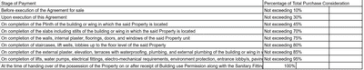 Project Image of 818.27 - 967.67 Sq.ft 1 BHK Apartment for buy in Sheladia Vertical Vue