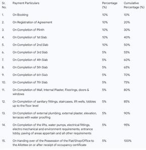 Shaikh Residency Construction Linked Payment (CLP) 1