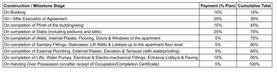 Project Image of 259.63 - 2444.27 Sq.ft Studio Studio Apartment for buy in 21St Century X90