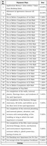 Project Image of 405.58 - 657.68 Sq.ft 1 BHK Apartment for buy in Shraddha Gold Crest