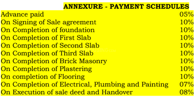 Project Image of 2900.0 - 3200.0 Sq.ft 4 BHK Villa for buy in Natura Atavi II