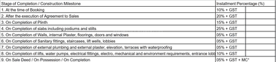 Project Image of 0.0 - 905.84 Sq.ft 3 BHK Apartment for buy in Marina Times Square