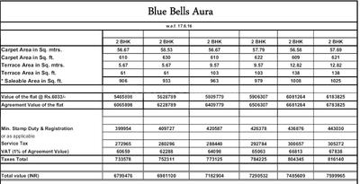 Project Image of 518.0 - 629.0 Sq.ft 2 BHK Apartment for buy in Mont Vert Blue Bells Aura