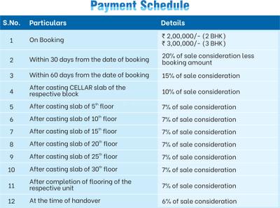 Project Image of 2860.0 - 4100.0 Sq.ft 4 BHK Apartment for buy in Cybercity Marina Skies