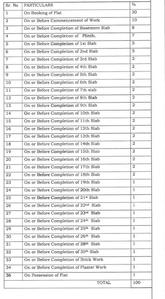 Project Image of 0.0 - 1880.35 Sq.ft 4 BHK Apartment for buy in Paradise Sai Palm View Incentive Tower 