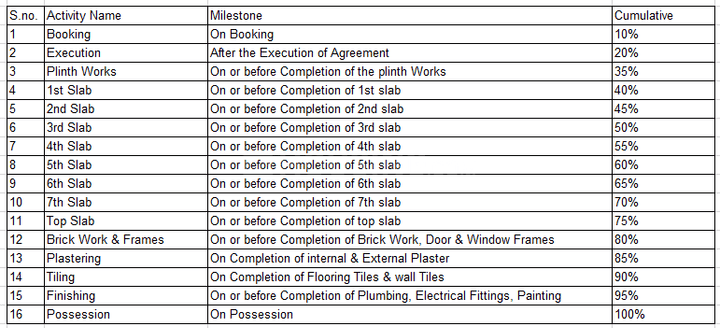 Gallery Cover Pic of Keyrock Platinum Residency