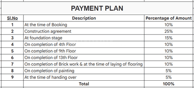 Project Image of 1337.0 - 3222.0 Sq.ft 2 BHK Apartment for buy in Globus Arima Legend