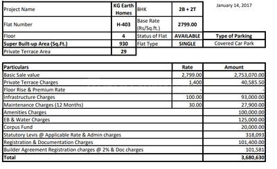 Project Image of 570.0 - 1265.0 Sq.ft 2 BHK Apartment for buy in KG Earth Homes