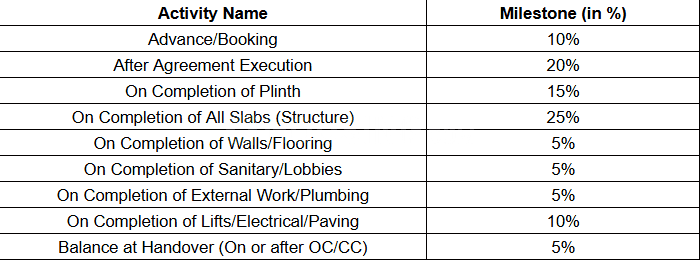 Gallery Cover Pic of Jivdaya Chandansar Heights