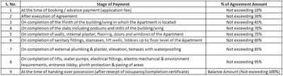 Project Image of 1031.29 - 1644.83 Sq.ft 3 BHK Villa for buy in Aavas Aarav Bungalows
