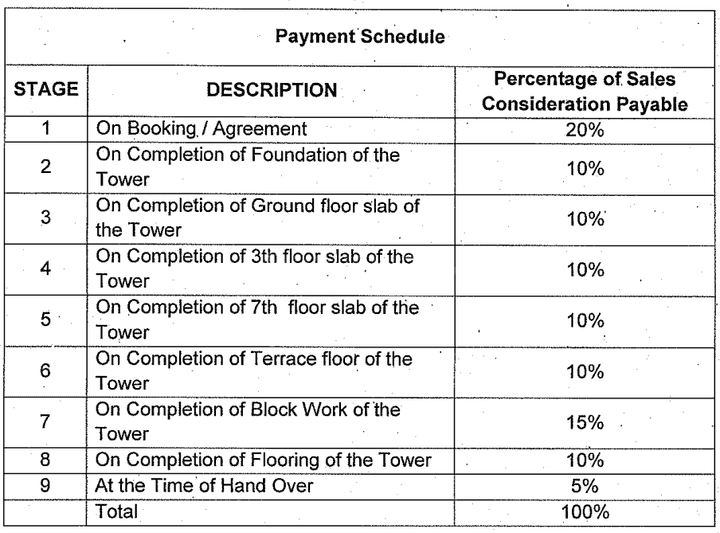 Gallery Cover Pic of Sri Venkateswara Habitat