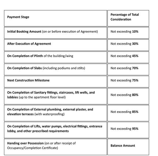 Gallery Cover Pic of Ashtavinayak Riverside