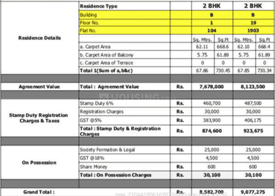 Project Image of 905.0 - 1021.0 Sq.ft 3 BHK Apartment for buy in Supreme Estia Phase I