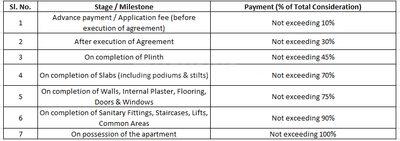Project Image of 470.81 - 565.97 Sq.ft 2 BHK Apartment for buy in Pramah Vatsal Green