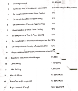 Project Image of 554.0 - 1090.0 Sq.ft 1 BHK Apartment for buy in N B Griha Pravesh