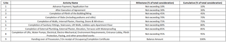 Gallery Cover Pic of Nirban Nestlings
