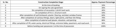 Project Image of 1825.67 - 2234.91 Sq.ft 4 BHK Apartment for buy in Mantra River Wind